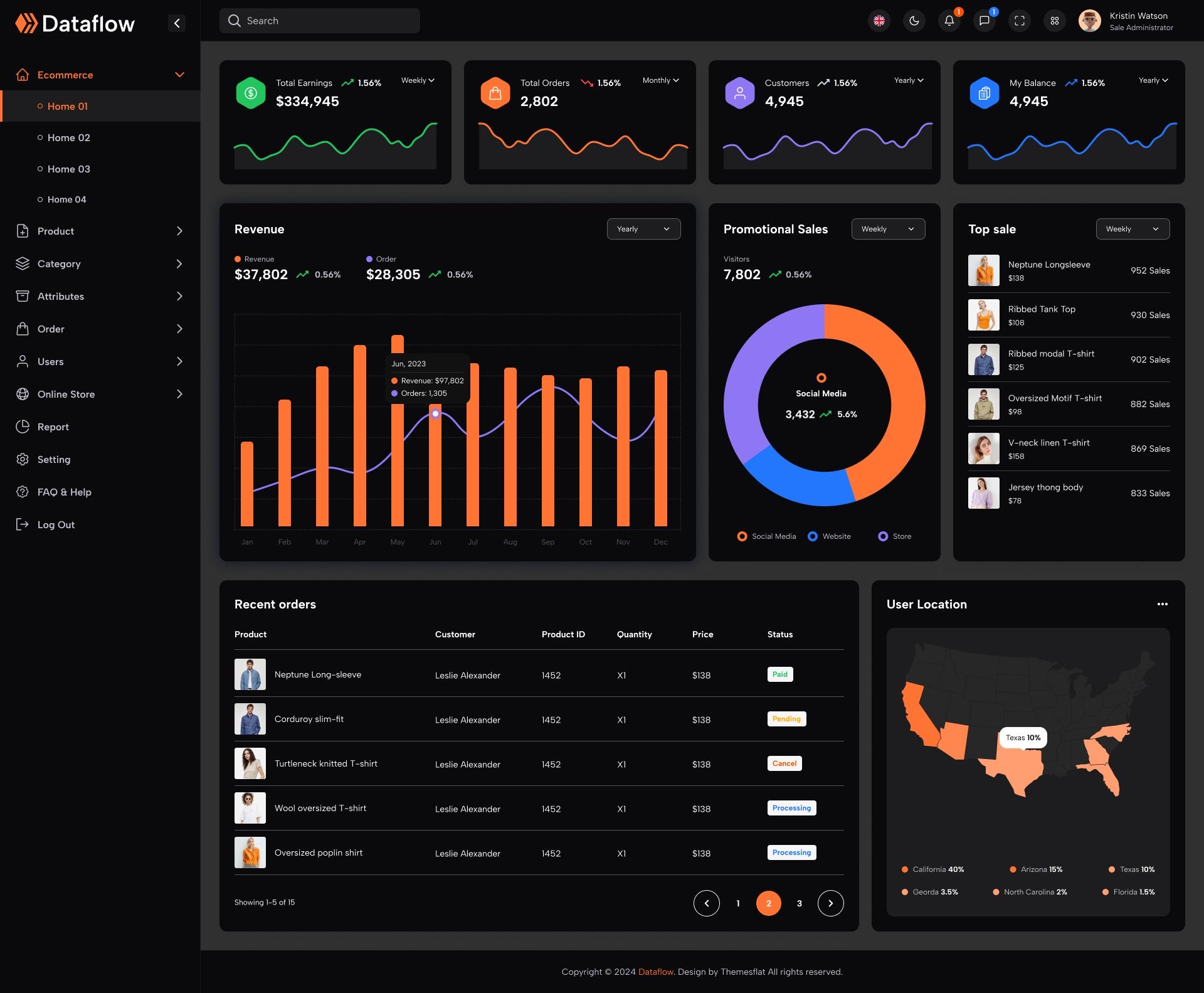 Unified Reporting